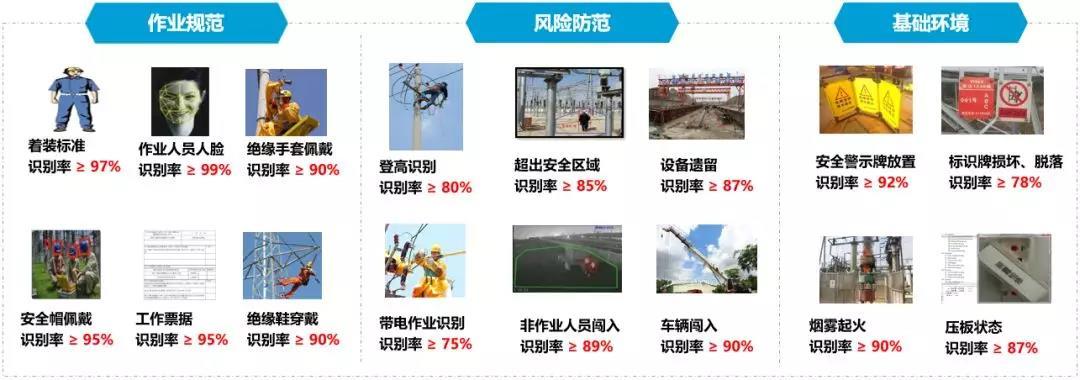 算法及識(shí)別能力.jpg