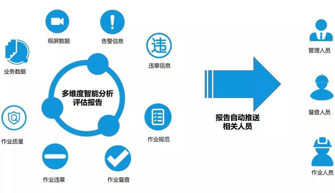 多維度分析報(bào)告.jpg
