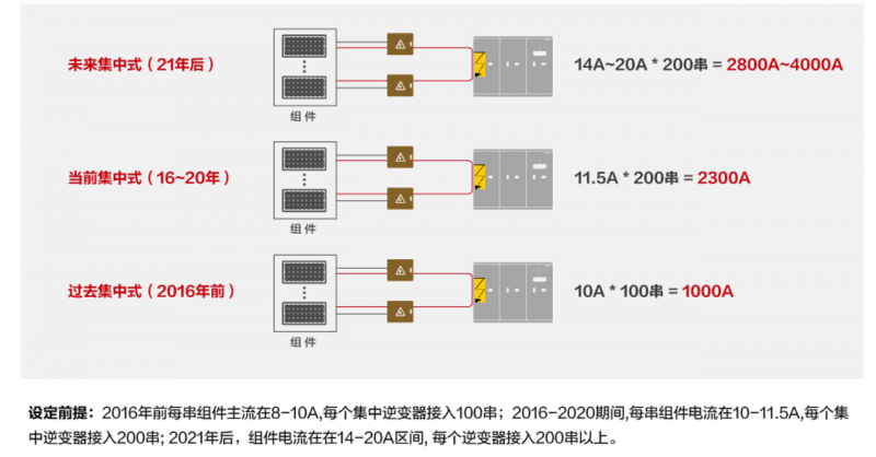 關(guān)注光伏電站安全，刻不容緩！
