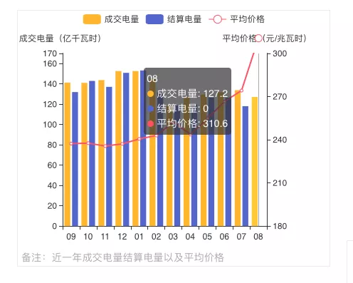 蒙西2021年發(fā)電量調(diào)控征求意見(jiàn): 競(jìng)、平價(jià)風(fēng)、光項(xiàng)目保量保價(jià)小時(shí)數(shù)降至400/300h