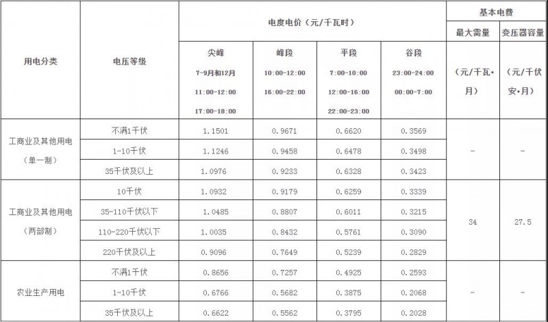 廣西：大力推廣峰谷分時(shí)電價(jià)機(jī)制 促進(jìn)能源綠色低碳發(fā)展！