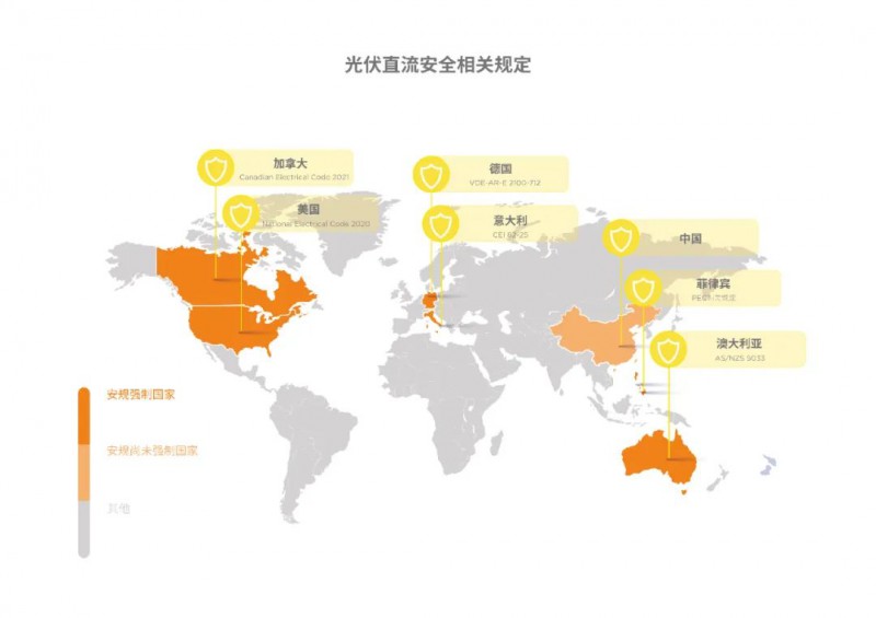 昱能科技：光伏直流安全風(fēng)險不容忽視 世界最新安規(guī)大盤點(diǎn)！