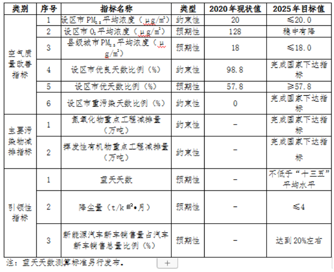 福建：“十四五”推進九個縣區(qū)發(fā)展戶用光伏，力爭達到3.5GW裝機容量