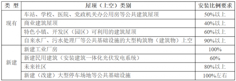 2025年光伏建設(shè)1.5GW，屋頂光伏補(bǔ)貼0.1元/度！浙江瑞安公開征求全面推進(jìn)清潔能源發(fā)展意見