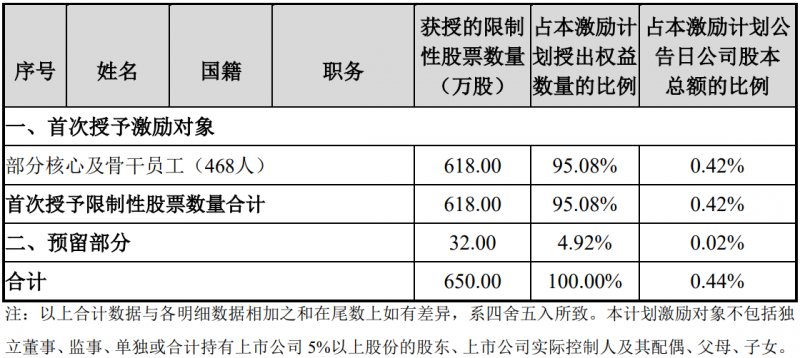 未來四年經營業(yè)績CAGR或超30%！陽光電源宣布回購股份用于股權激勵