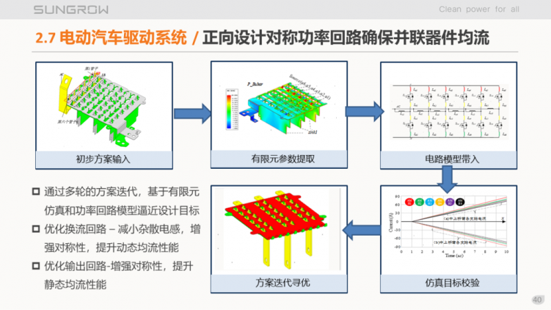 陽光電源趙為：智慧零碳解決方案助力實現(xiàn)雙碳目標！