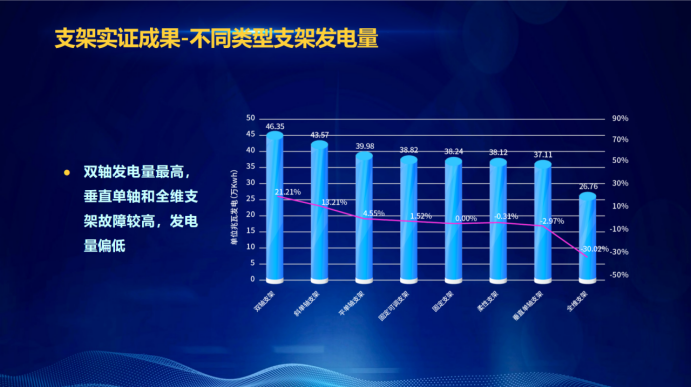 31家廠商、69種產(chǎn)品、161種實(shí)驗(yàn)方案，國(guó)家光伏儲(chǔ)能實(shí)證實(shí)驗(yàn)平臺(tái)“動(dòng)真格”了！