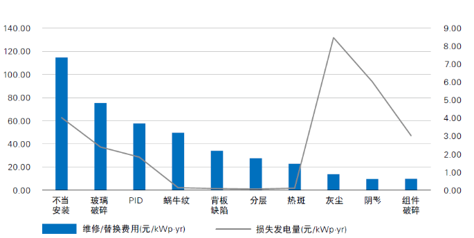 光伏電站“上山下?！保踩珕?wèn)題成為行業(yè)發(fā)展面臨的全新挑戰(zhàn)