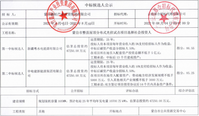 云南蒙自分布式光伏整縣推進(jìn)：105MW配套5億產(chǎn)業(yè)、5%項目營收、50%碳收益