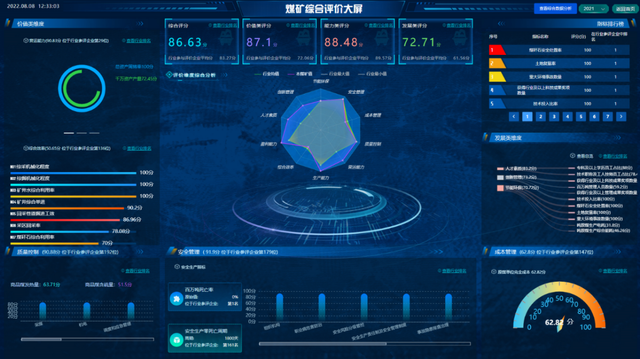 煤炭行業(yè)國內(nèi)首個(gè)對標(biāo)管理平臺8月12日上線