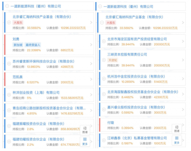 產(chǎn)業(yè)鏈漲價不休，央國企欲進軍光伏制造！