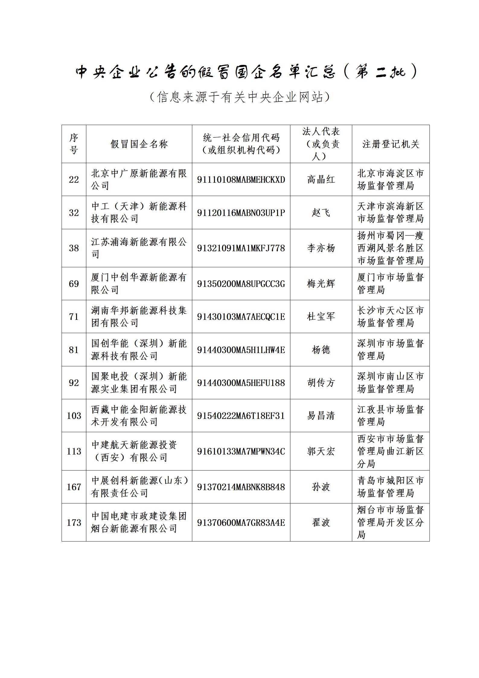 11家新能源企業(yè)上了國資委打假名單！
