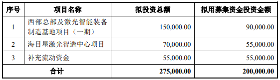 70億訂單在手！這家公司擬20億加碼光伏設(shè)備/動力電池項(xiàng)目
