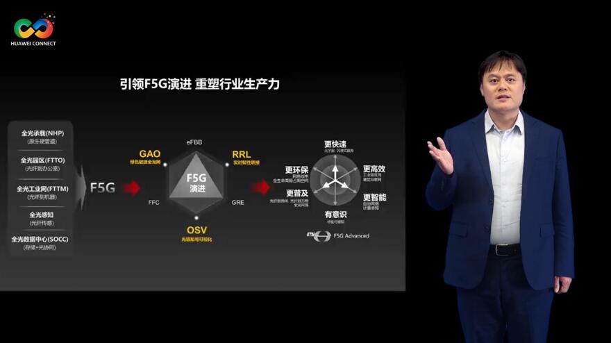 華為深耕行業(yè)場景，積極推進F5G演進