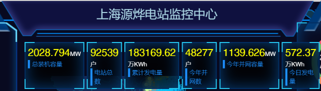 2GW！國(guó)家電投上海能科戶用光伏裝機(jī)新突破