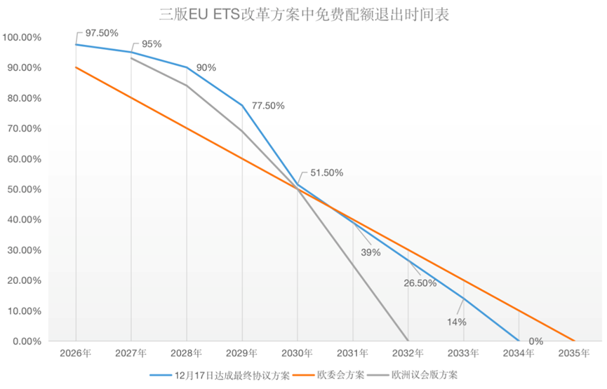 歐盟碳關稅與歐盟碳市場方案，定了!