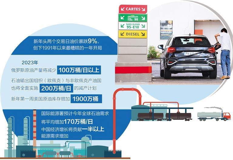 33年來(lái)最糟糕開局!國(guó)際油價(jià)"上躥下跳"或延續(xù)