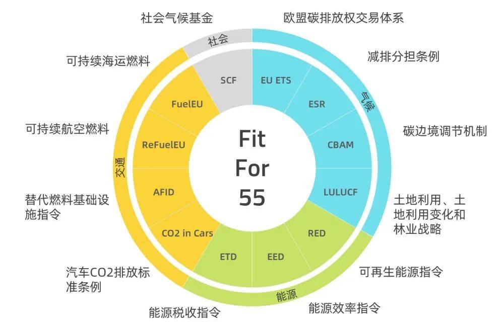 歐盟碳關(guān)稅提前實(shí)施，中國(guó)將遭圍剿?