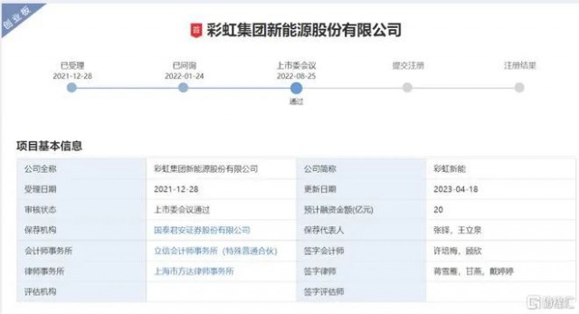 聚焦光伏玻璃 彩虹新能恢復(fù)創(chuàng)業(yè)板上市審核！