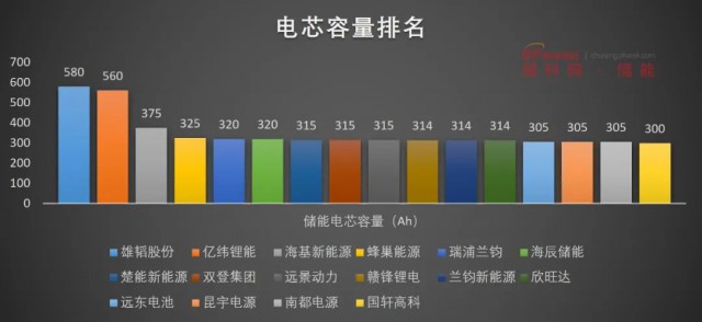 磷酸鐵鋰電池，大容量儲能之路走不通？