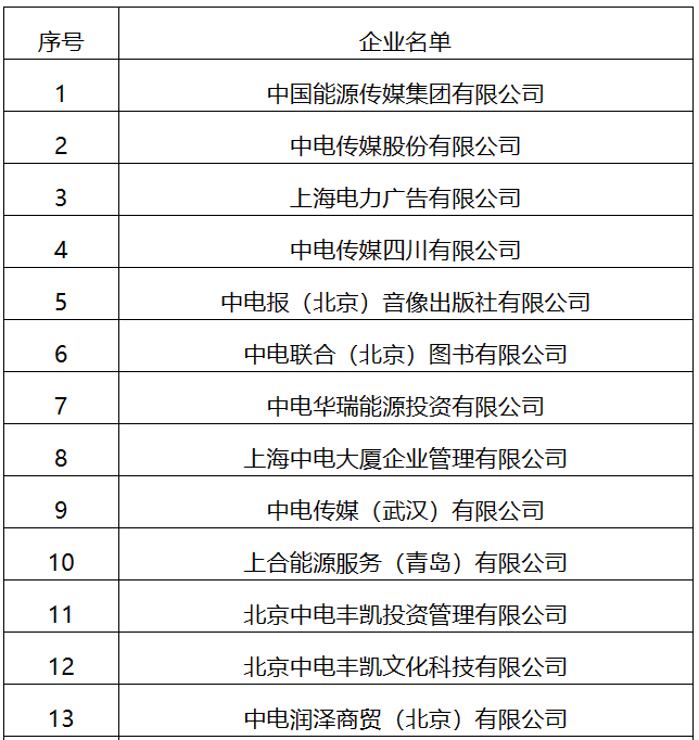 22家！國家能源局全級次企業(yè)名單公布