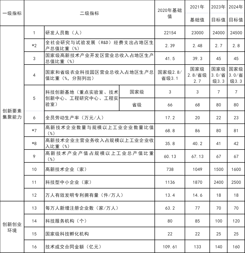 山東威海：打通核電、海上風電、海上光伏等能源的上下游產(chǎn)業(yè)鏈