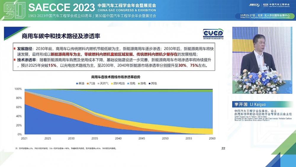《商用車碳中和技術(shù)路線圖1.0》發(fā)布：預(yù)計2040年新能源滲透率達(dá)到75%