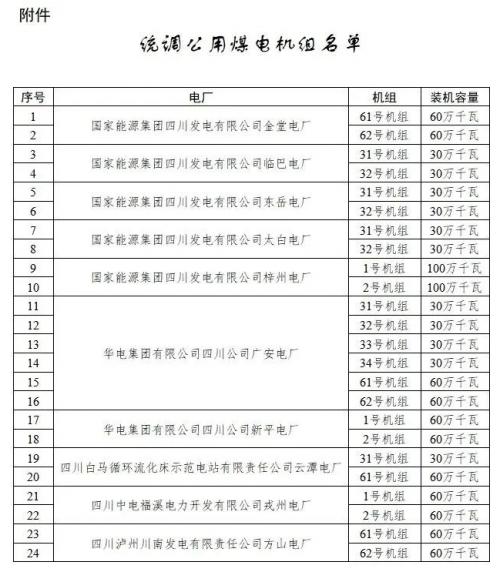 四川: 適時推進(jìn)未配置儲能風(fēng)電、光伏購買煤電機組容量機制