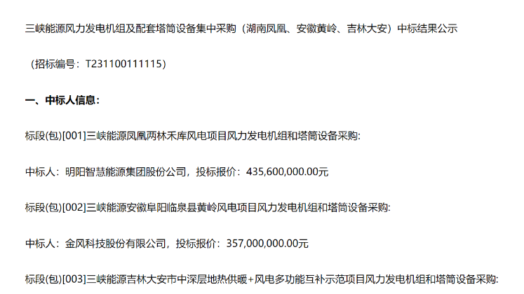 8.91億元！三峽能源3個風電項目中標公示
