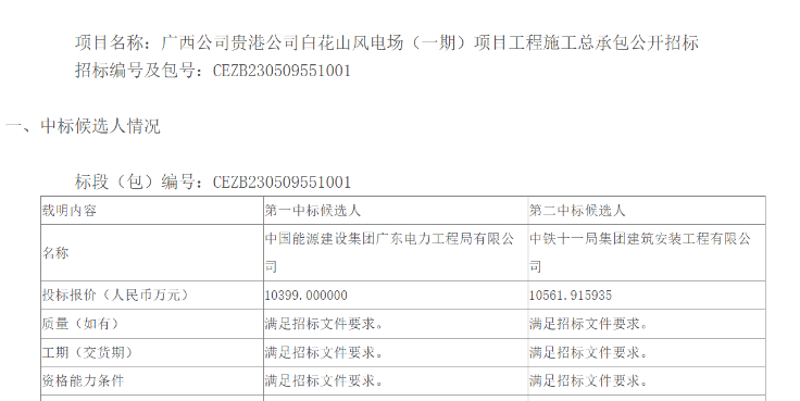 國(guó)能廣西公司貴港白花山風(fēng)電場(chǎng)（一期）項(xiàng)目施工總承包中標(biāo)候選人公示