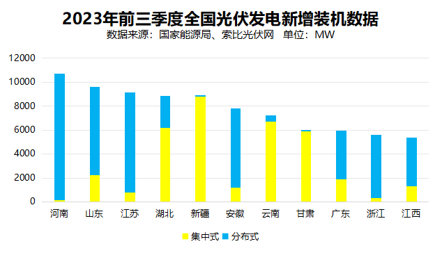 戶用光伏累計裝機(jī)超百GW，為鄉(xiāng)村振興、能源轉(zhuǎn)型持續(xù)提供綠色動力