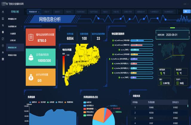清大科越釋放電力市場潛能，智能報價輔助決策系統(tǒng)添動力