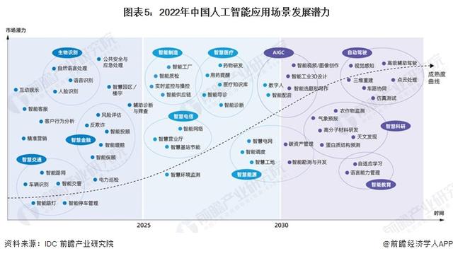 英偉達(dá)CEO黃仁勛：AI技術(shù)縮小了人類的技術(shù)差距，五年內(nèi)AGI將通過人類測試