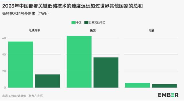 地球能源史轉(zhuǎn)折點(diǎn)：全球30%電力來(lái)自可再生能源，中國(guó)作出巨大貢獻(xiàn)