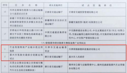 嘉興、天津氫能交通項(xiàng)目雙雙入選國(guó)家級(jí)試點(diǎn)名