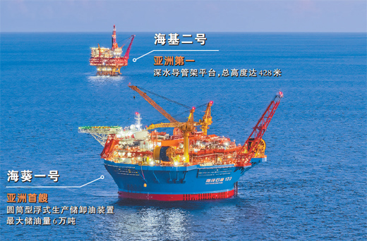 我國首個(gè)深水油田二次開發(fā)項(xiàng)目投產(chǎn) 兩個(gè)亞洲第一“能源重器”攜手上崗  文章來源：人民日報(bào)　　發(fā)布時(shí)間：2024-09-23  “3，2，1，啟動油井!”9月19日，珠江口盆地海域，隨著投產(chǎn)指令發(fā)出，水